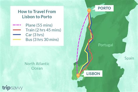 How to Travel from Lisbon to Porto: A Journey Through Time and Space