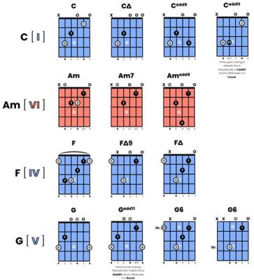 What is Fingerstyle Guitar: A Symphony of Strings and Imagination