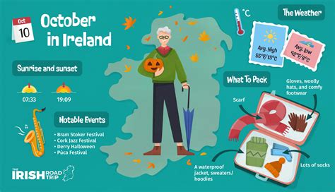 What is the Weather Like in Ireland in October, and Why Do Leprechauns Love It?